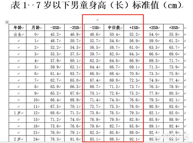 头条问答 1岁10个月宝宝的身高体重达到多少正常呢 9个回答