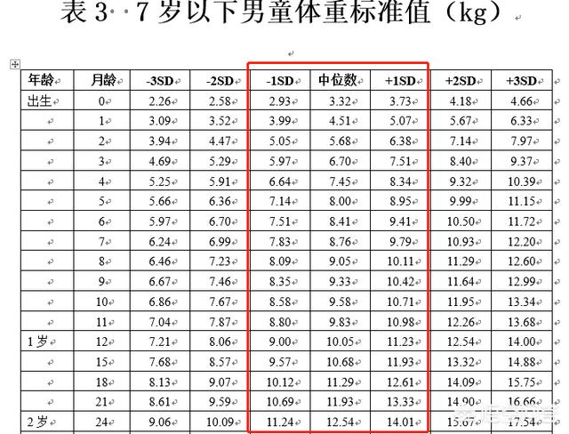 头条问答 1岁10个月宝宝的身高体重达到多少正常呢 9个回答