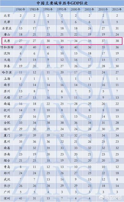 如何评价山西省会太原市？