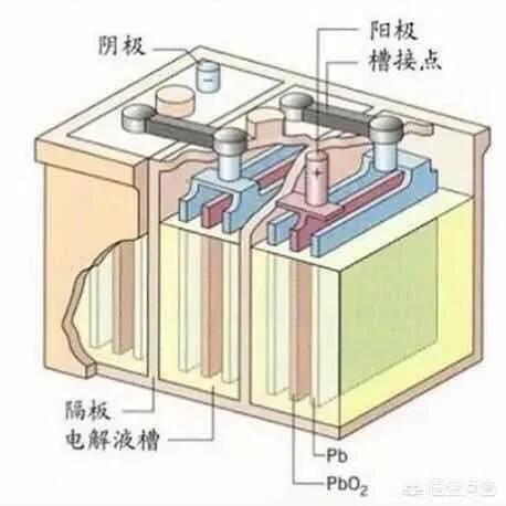 疲劳蓄电池怎么用，地下城疲劳蓄电池怎么用