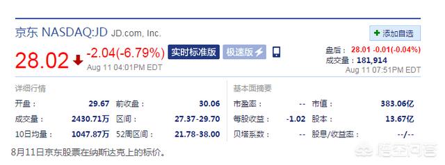 刘强东回应王思聪:闯祸了？王思聪评价章泽天，刘强东霸气回应：你就是个富二代！