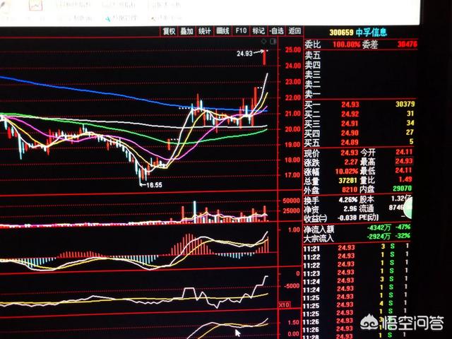 黑马股票微信交流群:怎样捕捉黑马？如何发现大主力庄家介入黑马？