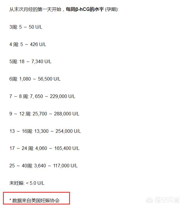 头条问答 孕酮低孩子保得住吗 19个回答