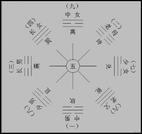 八卦六亲世应图图片