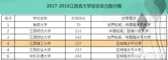 江西理工大学怎么样(江西理工大学怎么样 好不好)