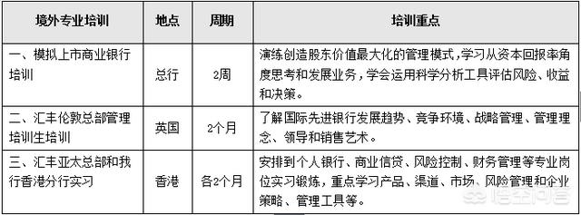 玛氏综合征:讲真，管培生这个职业是个坑吗？