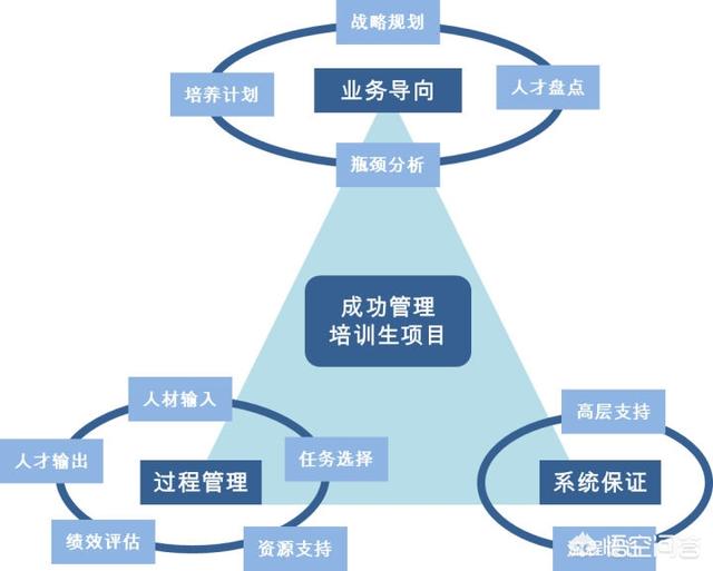 玛氏综合征:讲真，管培生这个职业是个坑吗？