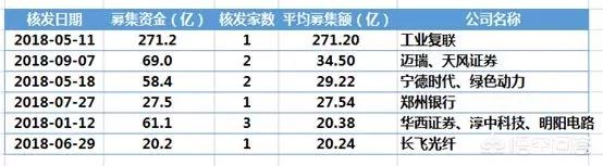 大盘跌跌不休，超量发行新股是真元凶吗？