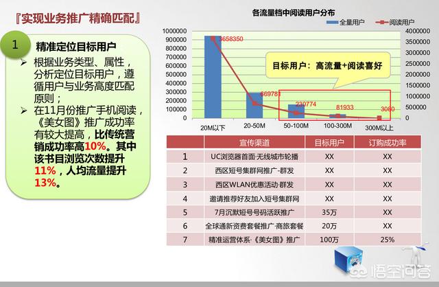 什么叫精准营销，怎样运用大数据进行精准营销