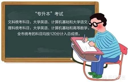 专科生今年刚升上本,但是学费太贵了,一年学费18000还只是学费,爸妈说还不如去创业,应该怎么选择？