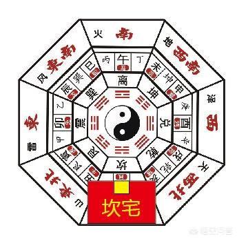 房子八个朝向最好顺序,房子为什么要“坐北朝南”才好？