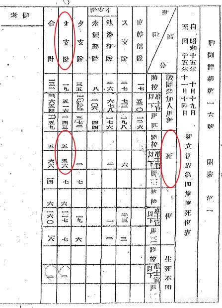 一个日本军队的山崎大队，拥有多少官兵，为何非常难打？插图102