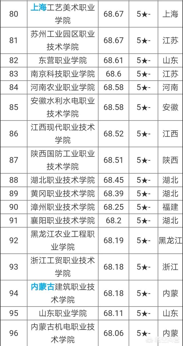 2017全国创新创业50强高校，全国高校科技创新50强，3个211杀入前十名，怎么看