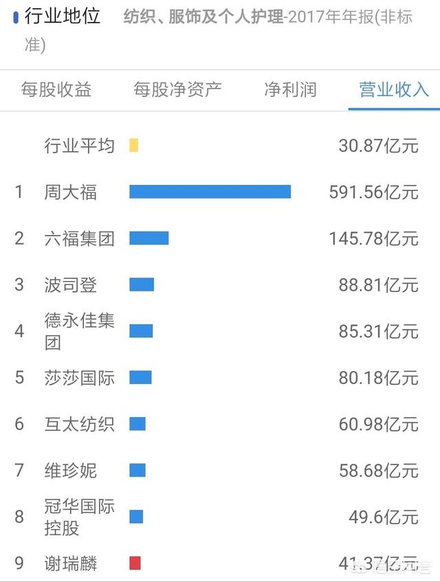 香港四大珠宝品牌有哪些？影响力最大的是哪一个牌子呢？