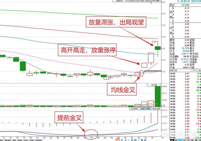 黑马牛股微信交流群:散户怎样才能找准牛股的买点(股票怎么找买点和卖点)