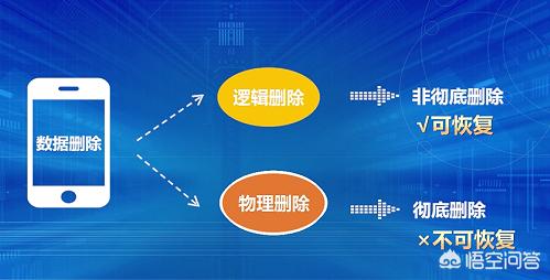 苹果7微信保存的文件在哪里可以找到