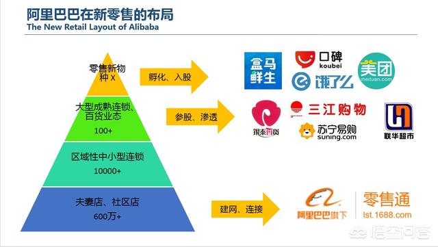 联合创业集团，紫荆文化集团对应什么行政级别