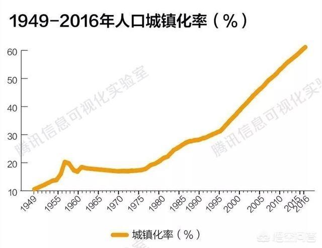 空心村将来会自然消亡吗？