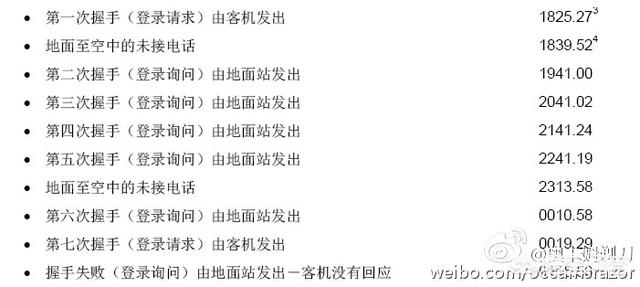 马航坠毁:马航MH370是否在柬埔寨？