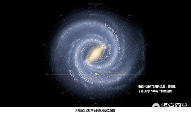 短暂出现的超新星之外,再也不会有其他星系的单颗恒星出现你的眼前