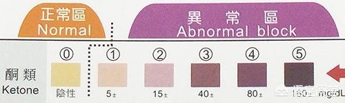 口臭的治疗(口臭的治疗方法)