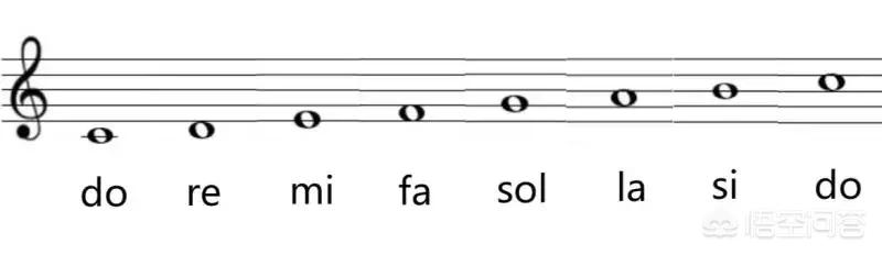 如何生动有趣地迈进五线谱学习之门，怎么才能快速学习五线谱以及唱歌技巧