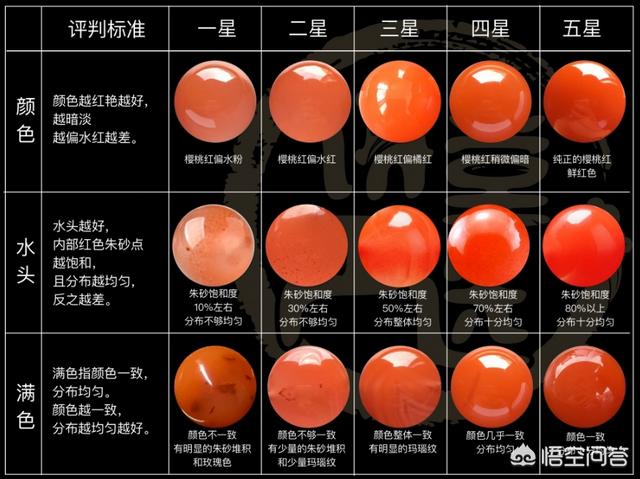 头条问答 - 该如何鉴别南红吊坠的优劣?(4个回答)