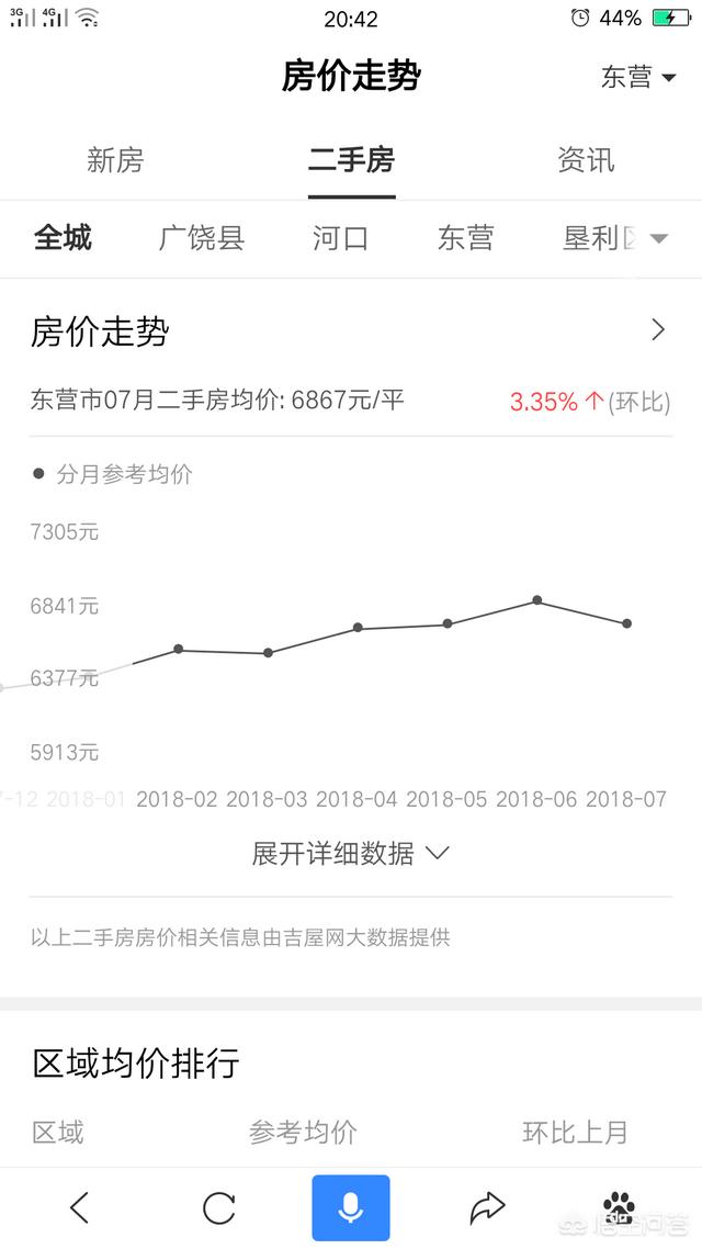 头条问答 你如何看待东营18下半年的房价问题 二手房行情怎么样 是不是真的有价无市 六月的荔枝的回答 0赞