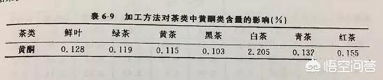 抗衰老喝什么茶是最好的方法,菊花配枸杞泡茶，可以防衰老吗？