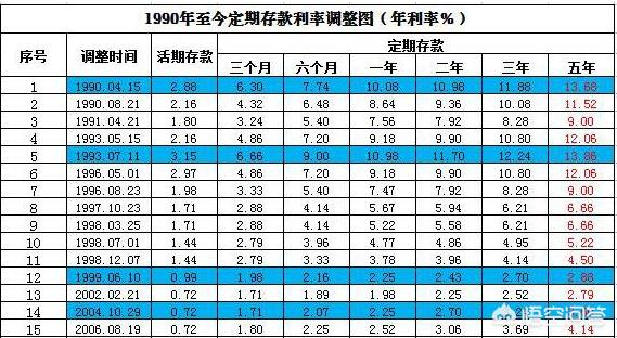 六十年前的一张不到四十元存单，现在本息合计可兑100元，该不该兑换？