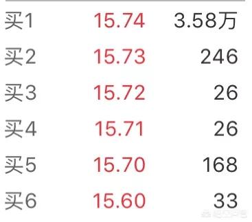 股市里,出现对子数88,66,33等结尾的收盘价,是操盘手内部的暗语,是真的吗？