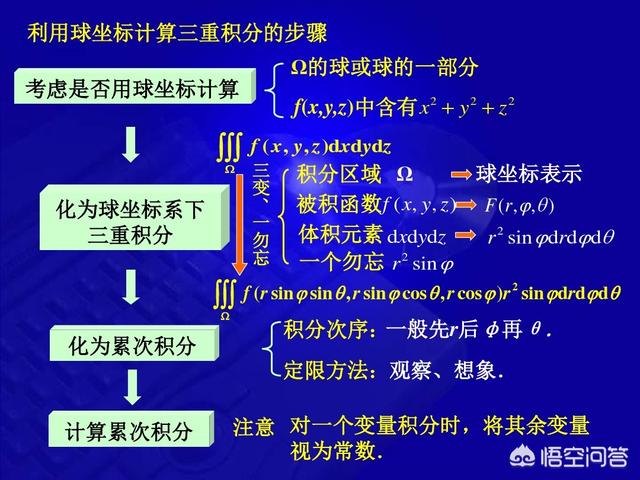 头条问答 为什么球的体积是4 3pr 3 这里为什么是4 3 有什么特别的地方吗 19个回答