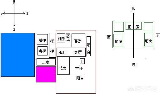 房子八个朝向最好顺序,房子为什么要“坐北朝南”才好？
