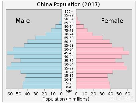 世界上哪个国家的女性占比大？