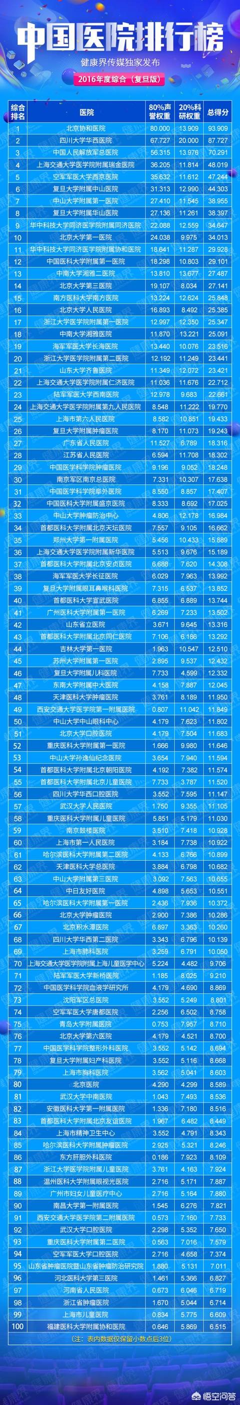 湘雅医学院与郑大医学院哪个好？