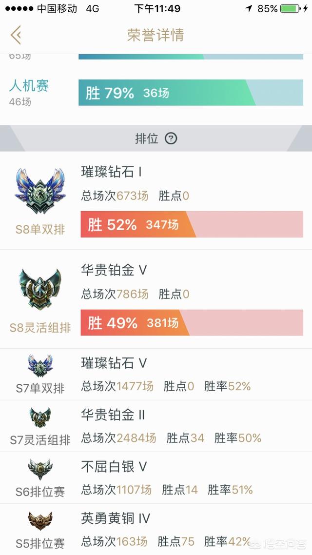 你为什么热爱英雄联盟？