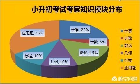 辅导小升初孩子的数学,该从哪方面入手？