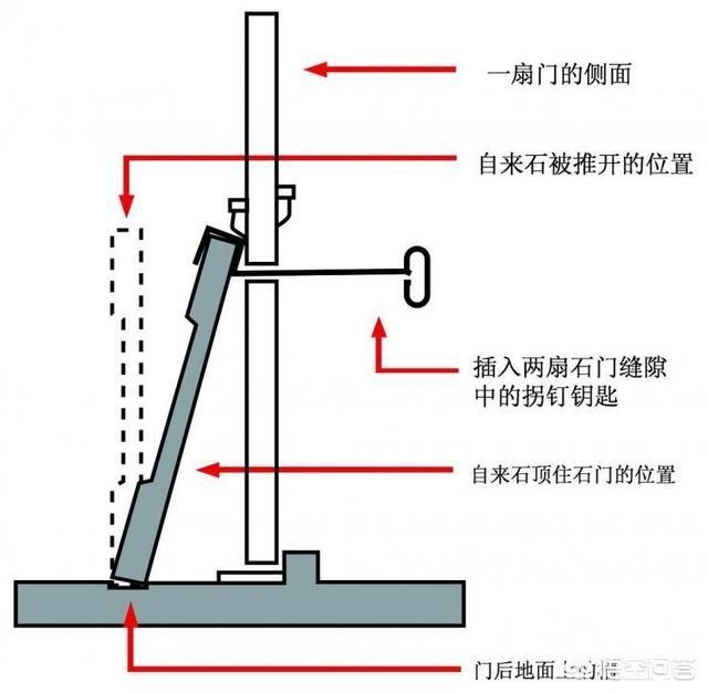 定陵地宫是怎么打开的？插图32