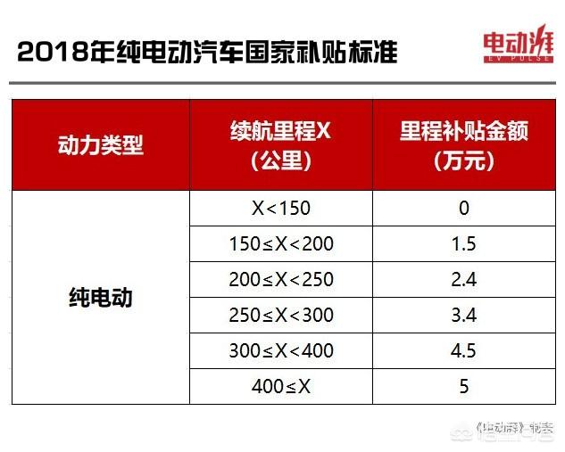 2017年上海新能源车补贴，广州新政对新能源购车补贴1万元，你怎么看