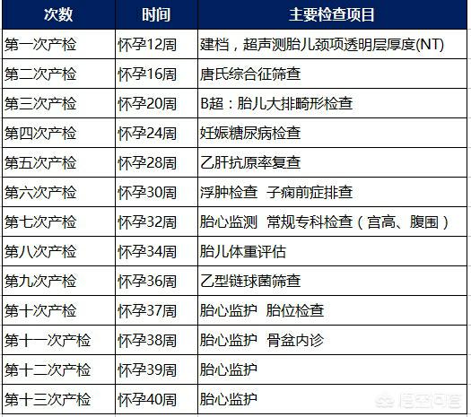 宠物的毕业礼dj:怀孕两个月的人，应该注意什么？