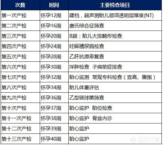 怀孕的时候要注意什么，怀孕之后需要注意事项有哪些