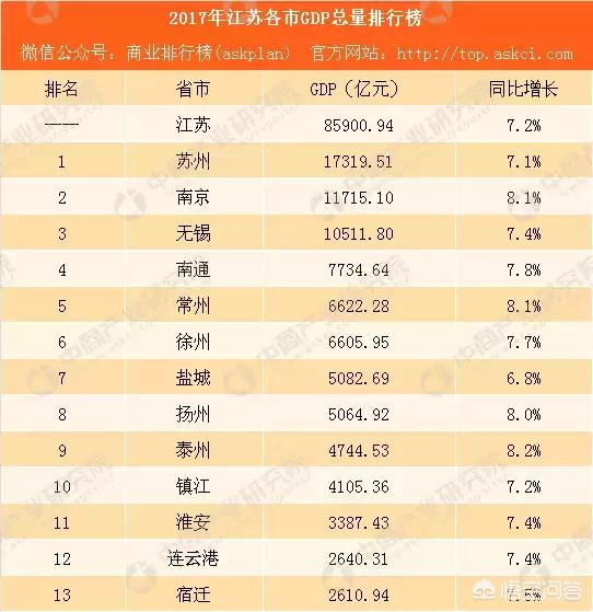 盐城新能源汽车，恒大6款新车续航和价格怎么样