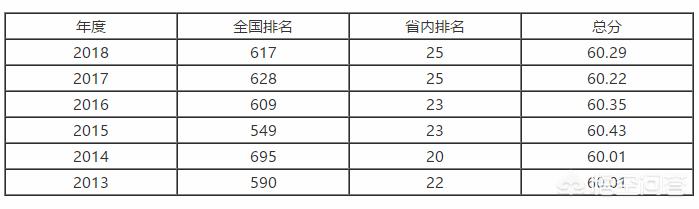 衢州学院新生群:衢州学院宿舍条件如何啊？学校是怎么安排的？(衢州学院宿舍怎么样)
