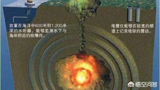 头条问答 有消息说日本地震是日本进行地下核试验 你怎么看 138个回答