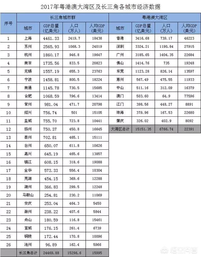 东莞与苏州,哪个城市好？