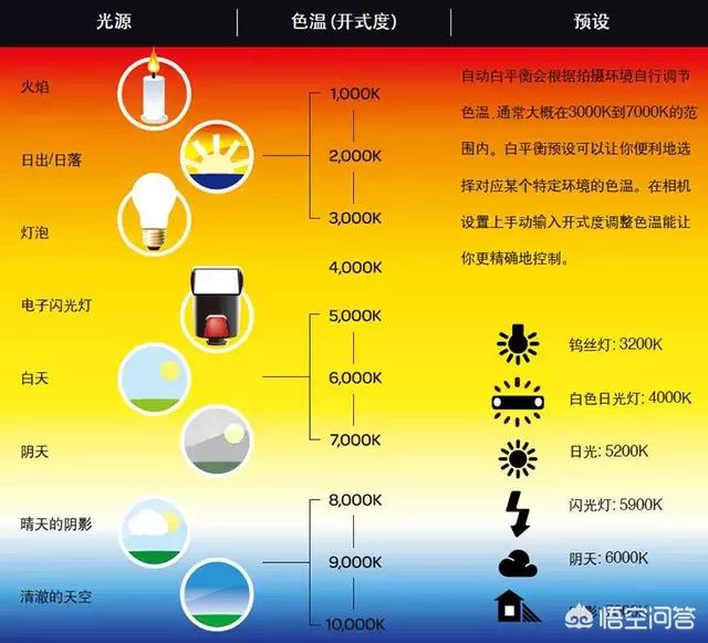 头条问答 - 有人说一旦将相机设置为正确的色温和白平衡,拍下的照片