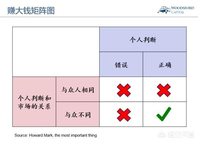 如何通过投资赚钱？