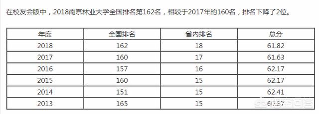 南京林业大学怎么样？