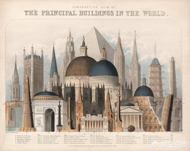 世界建筑图片大全，你亲眼见过的最高建筑是哪个建筑