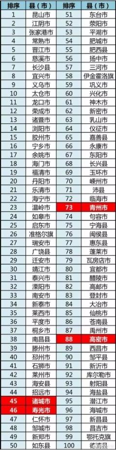 潍坊坊子:潍坊到坊子的铁路老线为何不拆除？